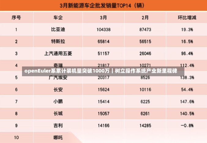 openEuler系累计装机量突破1000万｜树立操作系统产业新里程碑