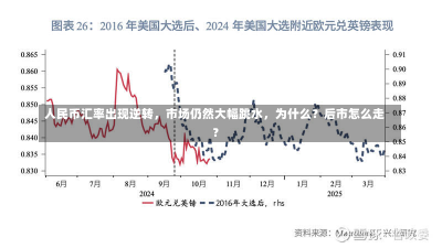 人民币汇率出现逆转，市场仍然大幅跳水，为什么？后市怎么走？-第1张图片