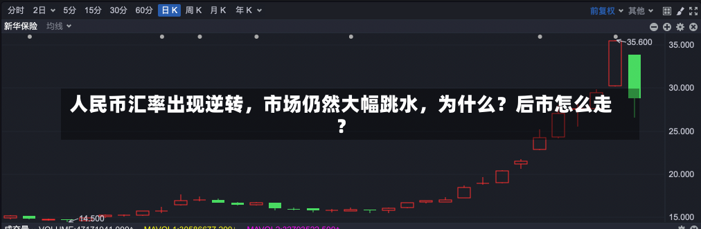 人民币汇率出现逆转，市场仍然大幅跳水，为什么？后市怎么走？-第2张图片