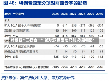 特朗普“三权合一” 减税政策落地只剩规模问题？-第2张图片