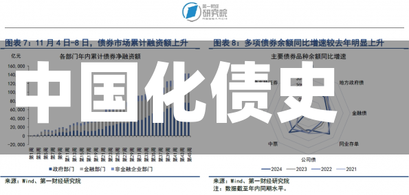 中国化债史-第3张图片