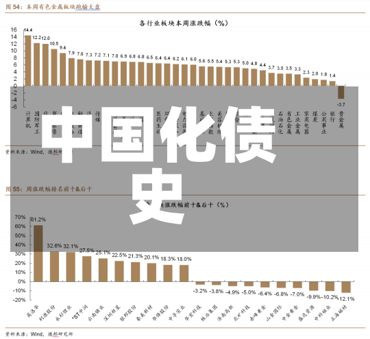 中国化债史