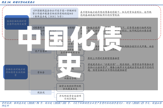 中国化债史-第2张图片