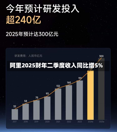 阿里2025财年二季度收入同比增5%-第3张图片