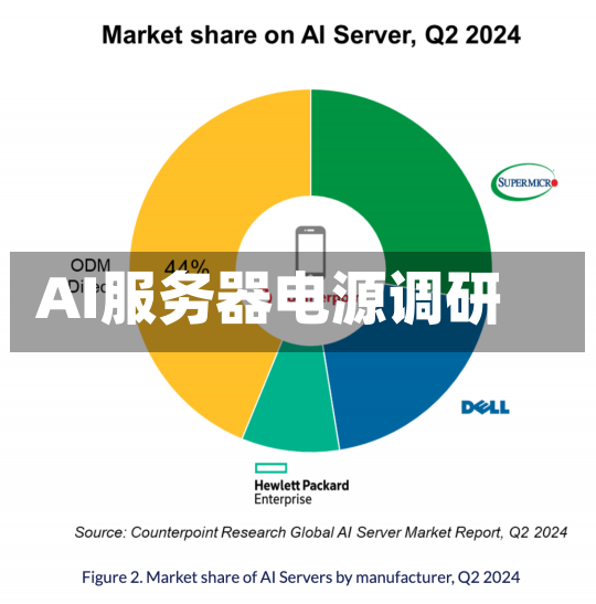 AI服务器电源调研-第2张图片