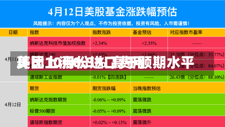 美国10月份进口费用
环比上涨0.3% 高于预期水平