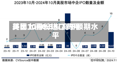 美国10月份进口费用
环比上涨0.3% 高于预期水平-第3张图片