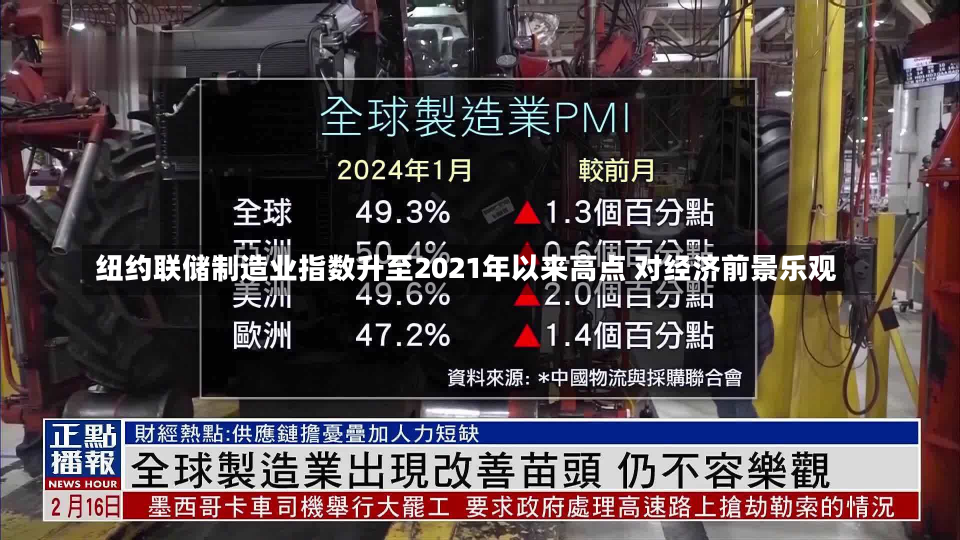 纽约联储制造业指数升至2021年以来高点 对经济前景乐观-第1张图片