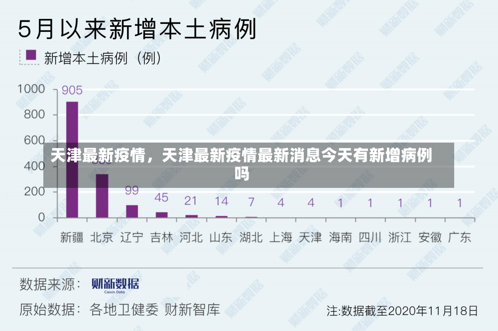 天津最新疫情，天津最新疫情最新消息今天有新增病例吗-第2张图片