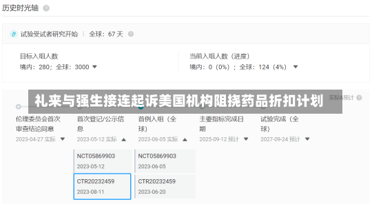 礼来与强生接连起诉美国机构阻挠药品折扣计划