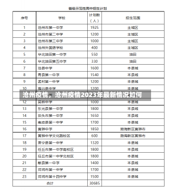 沧州疫情，沧州疫情2023年最新情况如何