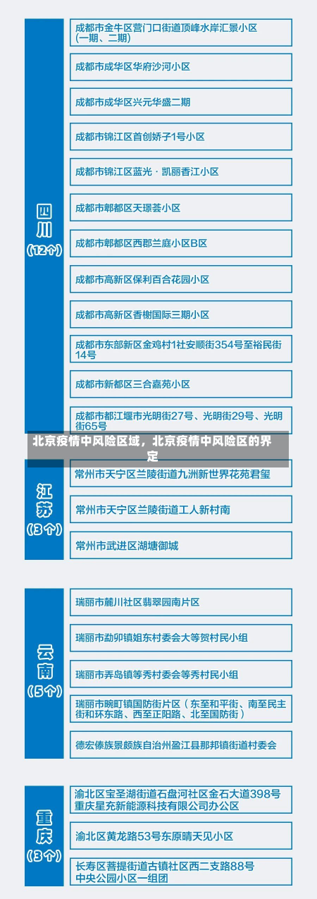 北京疫情中风险区域，北京疫情中风险区的界定