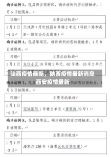 陕西疫情最新，陕西疫情最新消息西安疫情最新