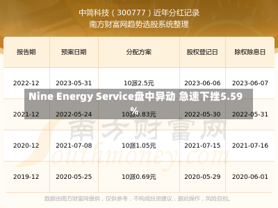 Nine Energy Service盘中异动 急速下挫5.59%-第2张图片