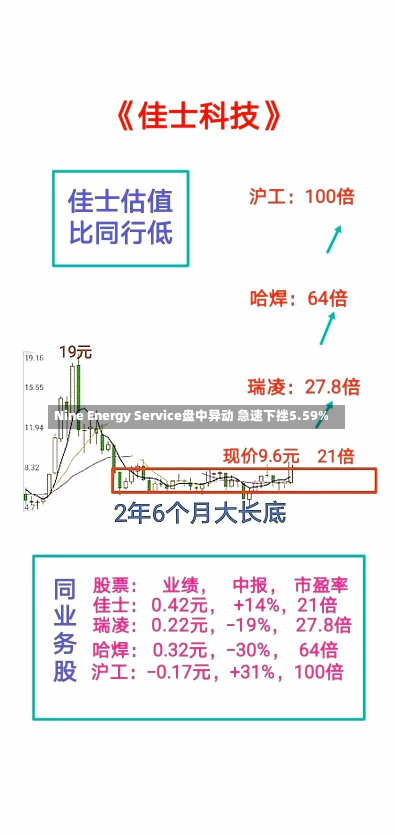 Nine Energy Service盘中异动 急速下挫5.59%-第3张图片