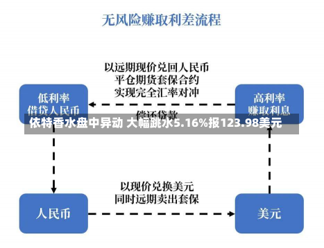 依特香水盘中异动 大幅跳水5.16%报123.98美元-第2张图片