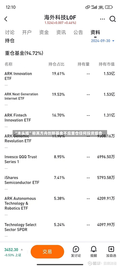 “木头姐”称其方舟创新基金不应重仓任何投资组合-第1张图片