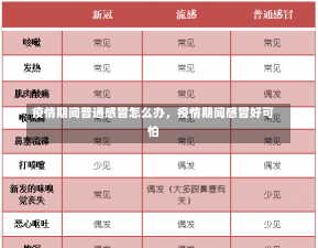 疫情期间普通感冒怎么办，疫情期间感冒好可怕-第3张图片