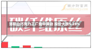 洛矶山巧克力工厂盘中异动 股价大跌5.28%-第2张图片