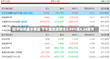 越洋钻探盘中异动 下午盘快速跳水5.04%报4.24美元