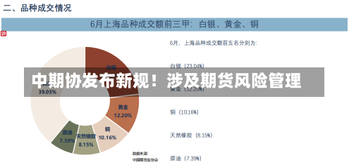 中期协发布新规！涉及期货风险管理-第1张图片