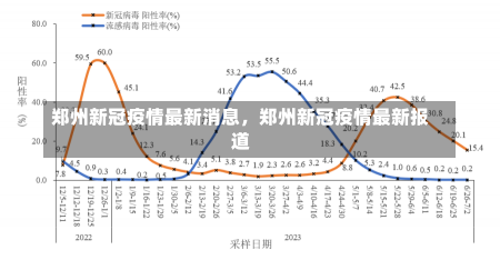 郑州新冠疫情最新消息，郑州新冠疫情最新报道