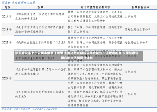 证监会发布上市公司市值管理指引 主要指数成份股公司应制定市值管理制度 长期破净公司应制定估值提升计划