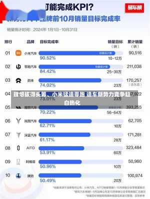 理想拔得头筹、小米猛追零跑 造车新势力竞争趋白热化