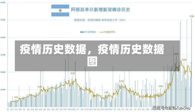 疫情历史数据，疫情历史数据图