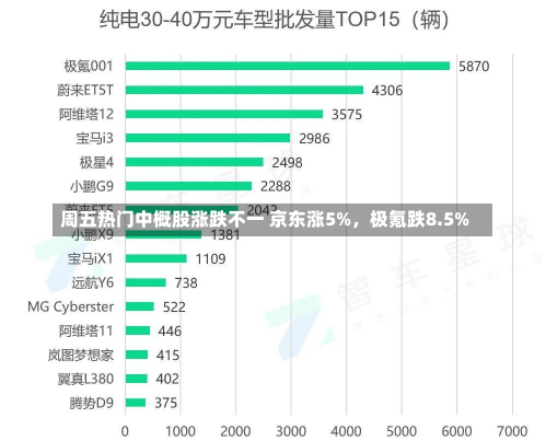 周五热门中概股涨跌不一 京东涨5%，极氪跌8.5%-第2张图片