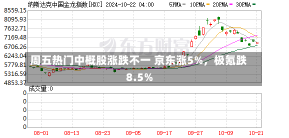 周五热门中概股涨跌不一 京东涨5%，极氪跌8.5%