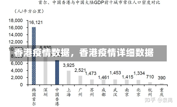 香港疫情数据，香港疫情详细数据