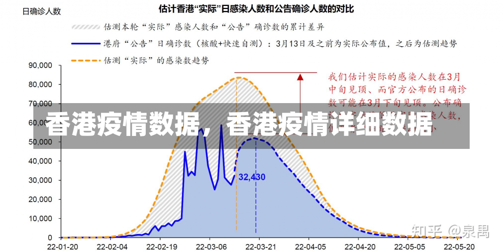 香港疫情数据，香港疫情详细数据-第2张图片