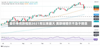 金价单周跌幅创2021年以来最大 美联储暗示不急于降息