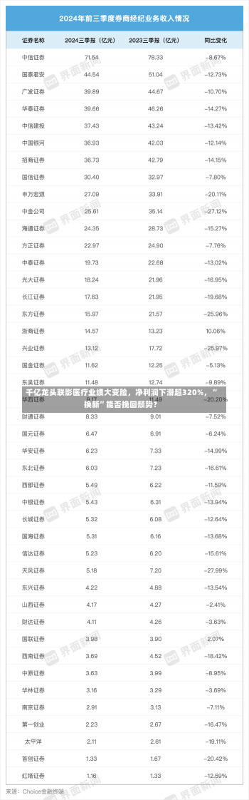 千亿龙头联影医疗业绩大变脸，净利润下滑超320%，“换新”能否挽回颓势？-第2张图片