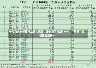 千亿龙头联影医疗业绩大变脸，净利润下滑超320%，“换新”能否挽回颓势？-第1张图片