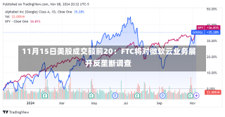 11月15日美股成交额前20：FTC将对微软云业务展开反垄断调查