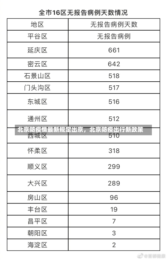 北京防疫情最新规定出京，北京防疫出行新政策-第2张图片