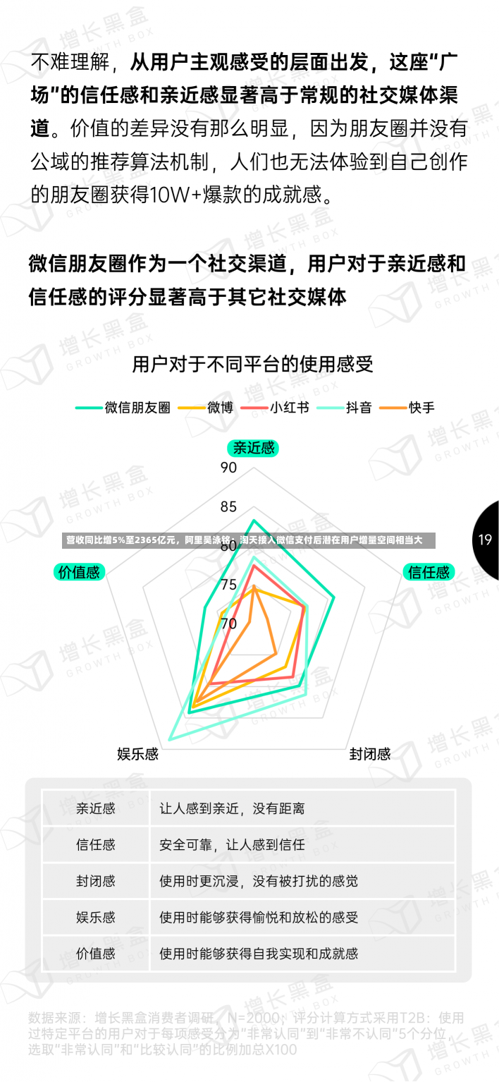 营收同比增5%至2365亿元，阿里吴泳铭：淘天接入微信支付后潜在用户增量空间相当大-第2张图片