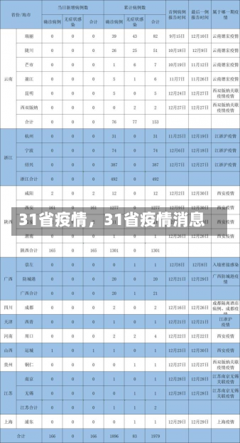 31省疫情，31省疫情消息