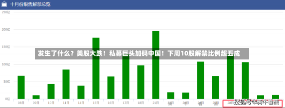 发生了什么？美股大跌！私募巨头加码中国！下周10股解禁比例超五成-第2张图片