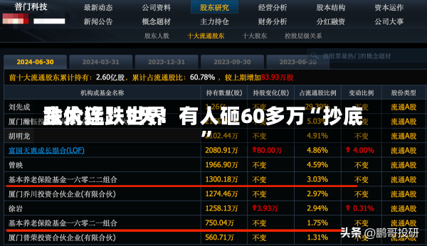 跌太猛！世界
金价连跌5天！有人砸60多万“抄底”