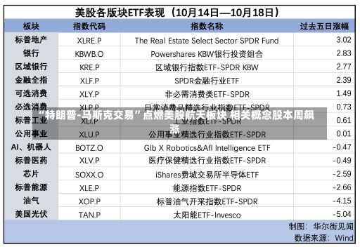 “特朗普-马斯克交易”点燃美股航天板块 相关概念股本周飙涨-第2张图片