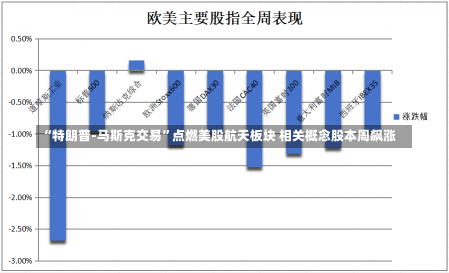 “特朗普-马斯克交易”点燃美股航天板块 相关概念股本周飙涨-第3张图片