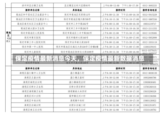 保定疫情最新消息今天，保定疫情最新数据消息