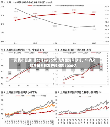 一周债市看点| 非公开发行公司债负面清单修订，年内交易所科创债发行规模超5000亿-第1张图片