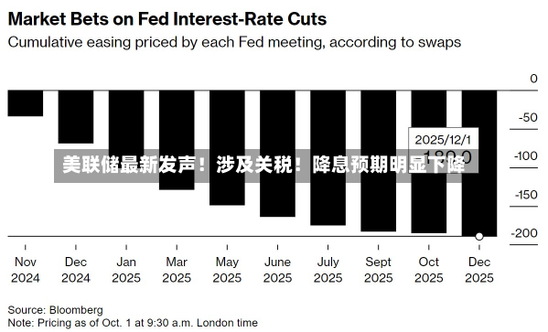 美联储最新发声！涉及关税！降息预期明显下降-第1张图片