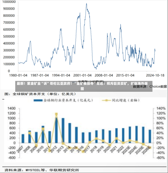 最新！紫金矿业“诉”哥伦比亚政府！“金矿被掠夺”背后：频斥巨资买矿，扩张海外版图