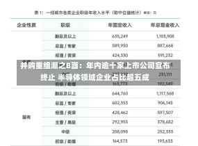 并购重组潮之B面：年内逾十家上市公司宣布终止 半导体领域企业占比超五成-第3张图片