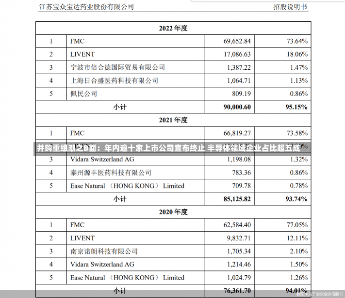 并购重组潮之B面：年内逾十家上市公司宣布终止 半导体领域企业占比超五成-第2张图片